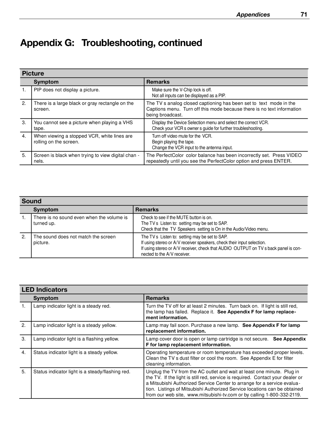 Mitsubishi Electronics WD-52526 manual Picture, Sound, LED Indicators 