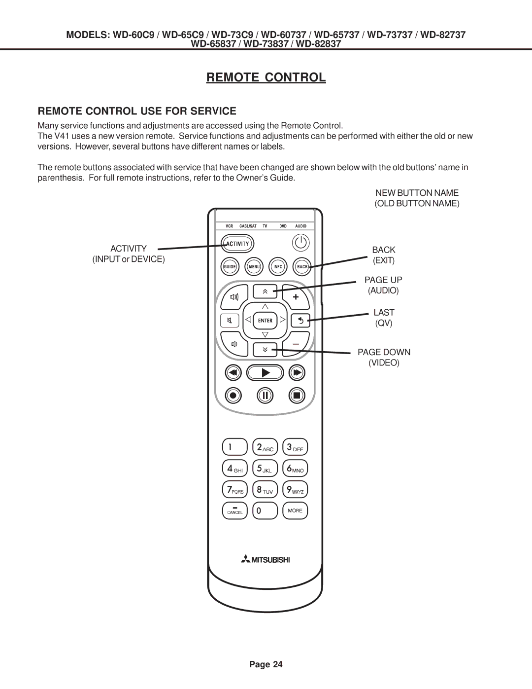 Mitsubishi Electronics WD-65C9, WD-52527, WD-73837, WD-73737, WD-65737, WD-60737, WD-65837 Remote Control USE for Service 