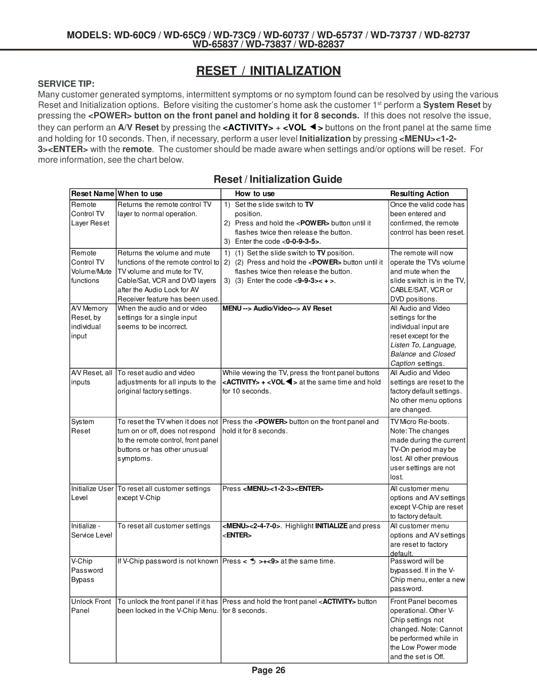 Mitsubishi Electronics WD-65837, WD-52527, WD-73837, WD-73737, WD-65737, WD-65C9, WD-60737 Reset / Initialization Guide 