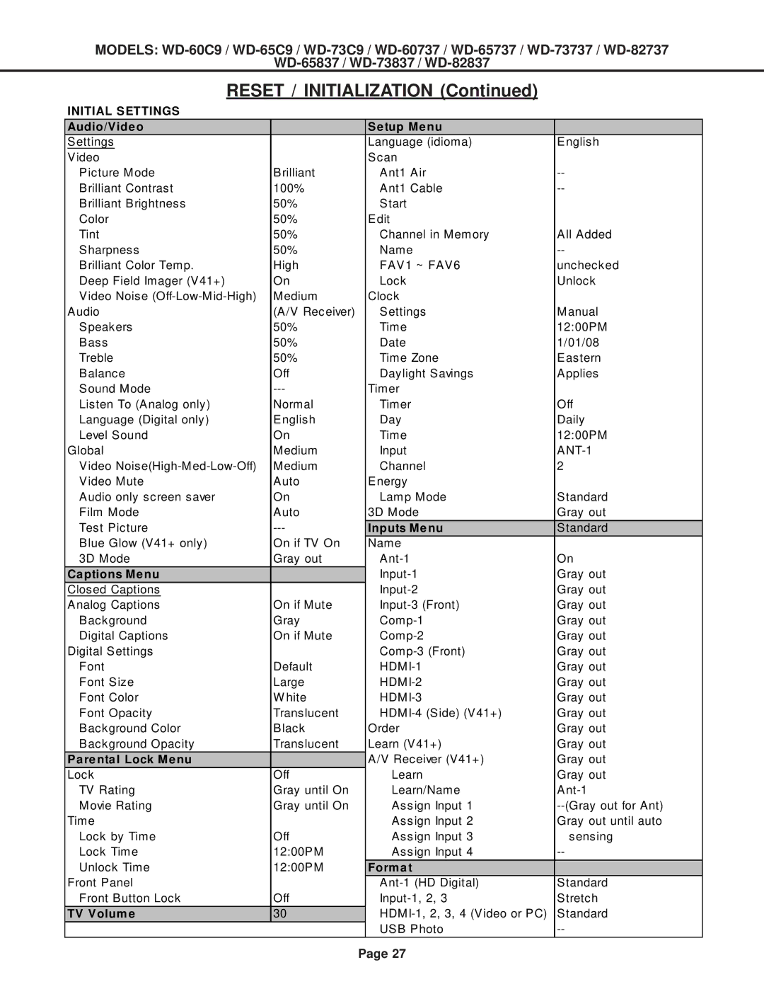 Mitsubishi Electronics WD-82737, WD-52527, WD-73837, WD-73737, WD-65737, WD-65C9, WD-60737, WD-65837 Reset / Initialization 