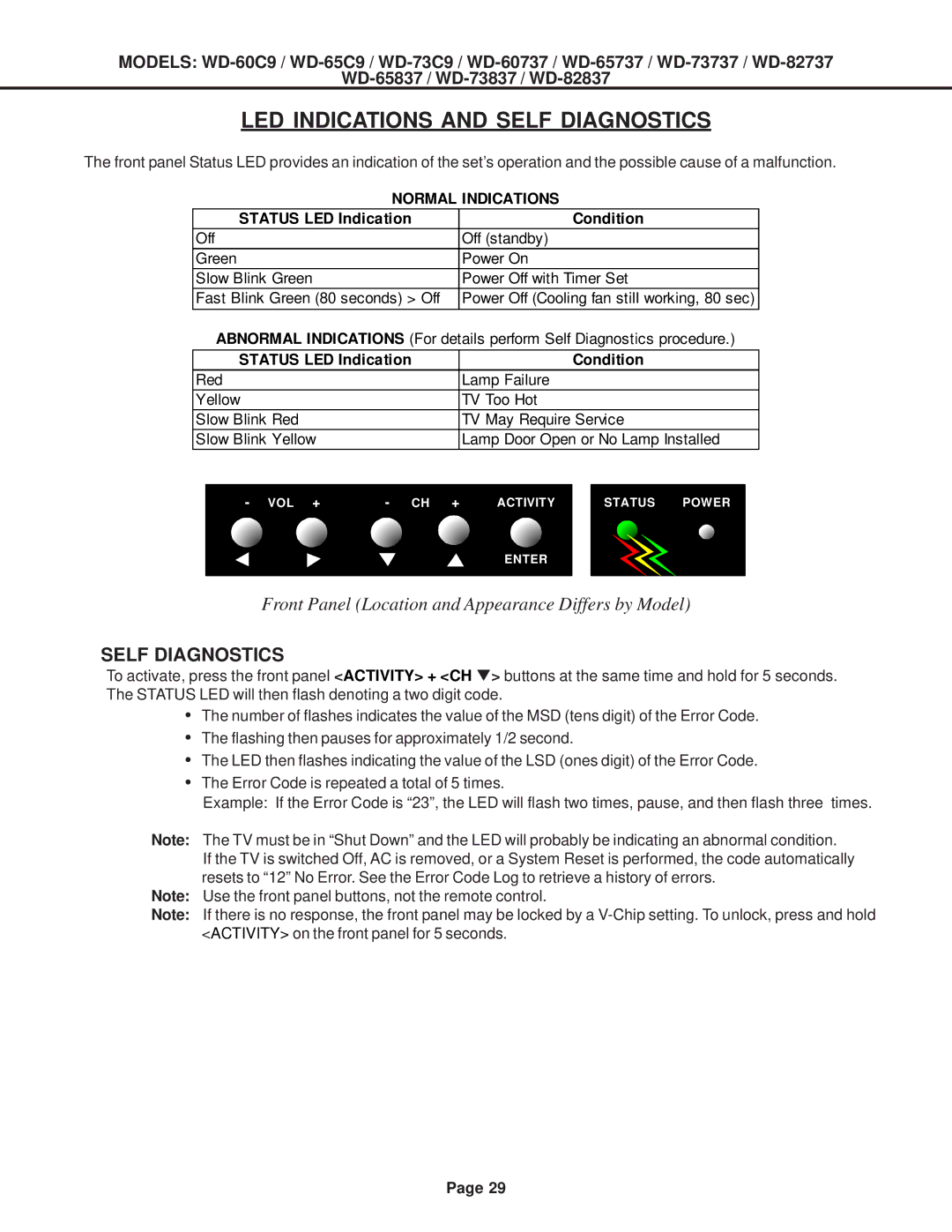 Mitsubishi Electronics WD-82837, WD-52527, WD-73837, WD-73737, WD-65737, WD-65C9, WD-60737 LED Indications and Self Diagnostics 