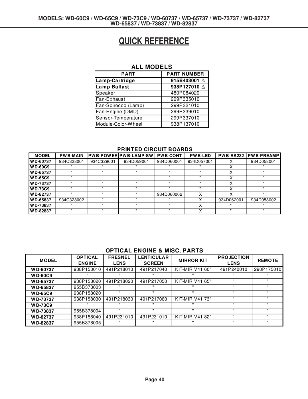 Mitsubishi Electronics WD-52527, WD-73837, WD-73737, WD-65737, WD-65C9, WD-60737, WD-65837, WD-82737 Quick Reference, ALL Models 