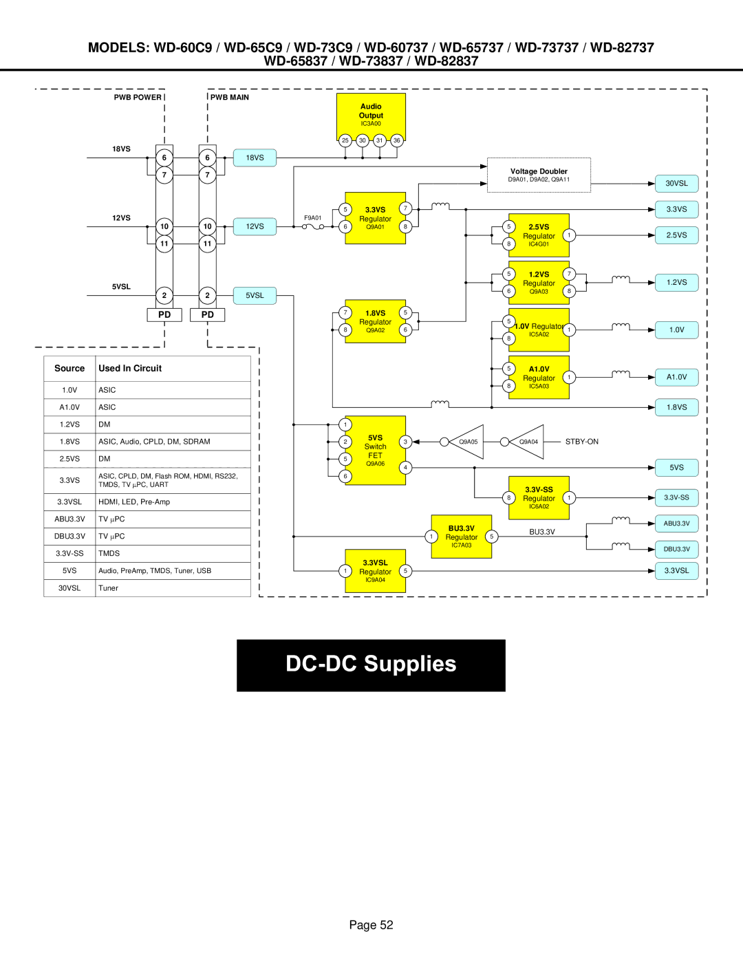 Mitsubishi Electronics WD-73737, WD-52527, WD-73837, WD-65737, WD-65C9, WD-60737, WD-65837, WD-82737, WD-73C9 Used In Circuit 