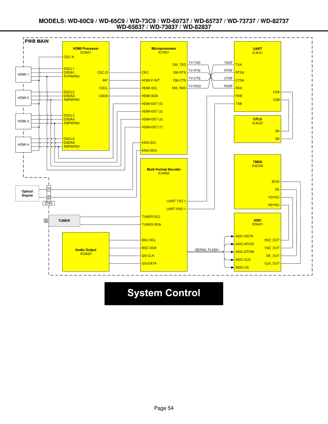 Mitsubishi Electronics WD-65C9, WD-52527, WD-73837, WD-73737, WD-65737, WD-60737, WD-65837, WD-82737, WD-73C9, WD-82837 PWB Main 