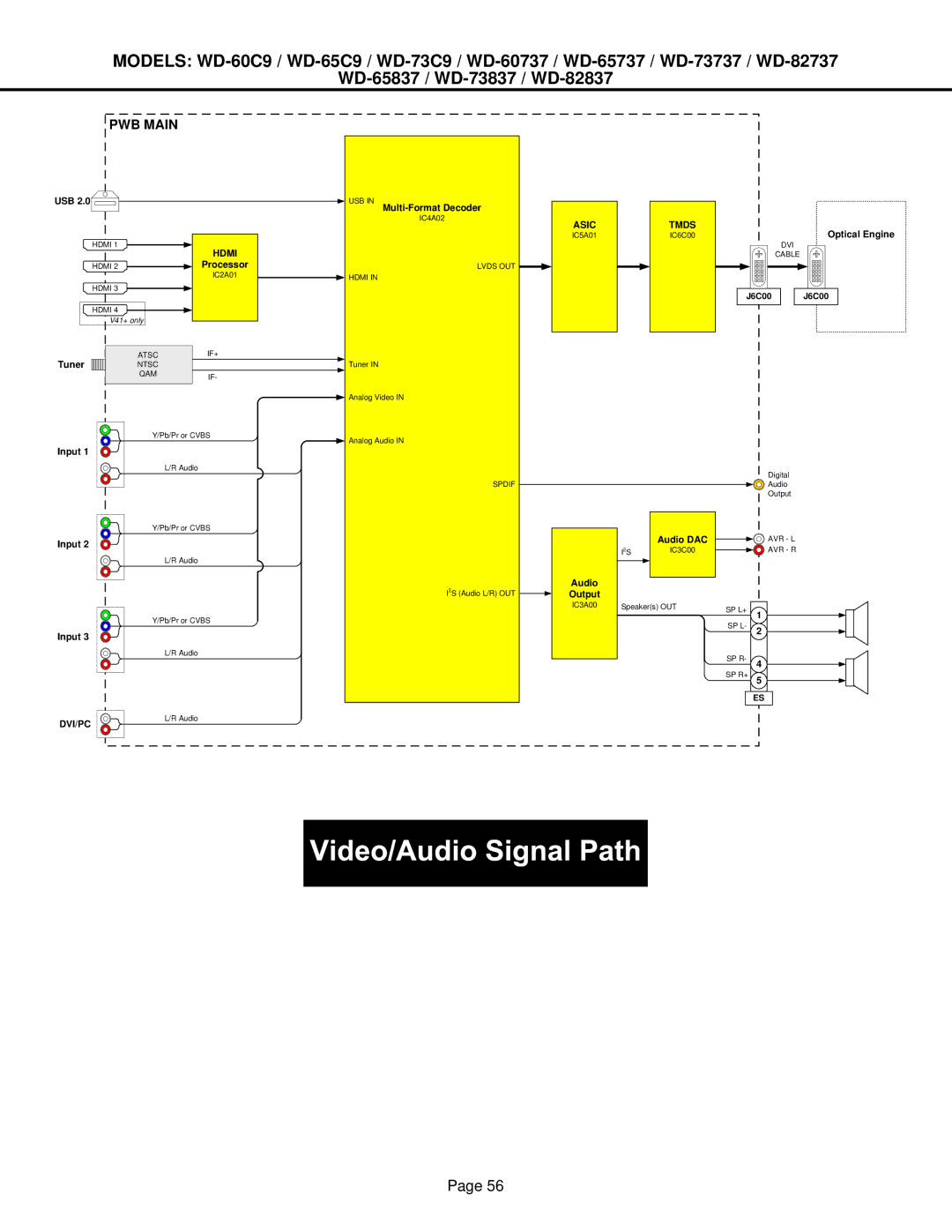 Mitsubishi Electronics WD-65837, WD-52527, WD-73837, WD-73737, WD-65737, WD-65C9, WD-60737, WD-82737, WD-73C9, WD-82837 Asic Tmds 