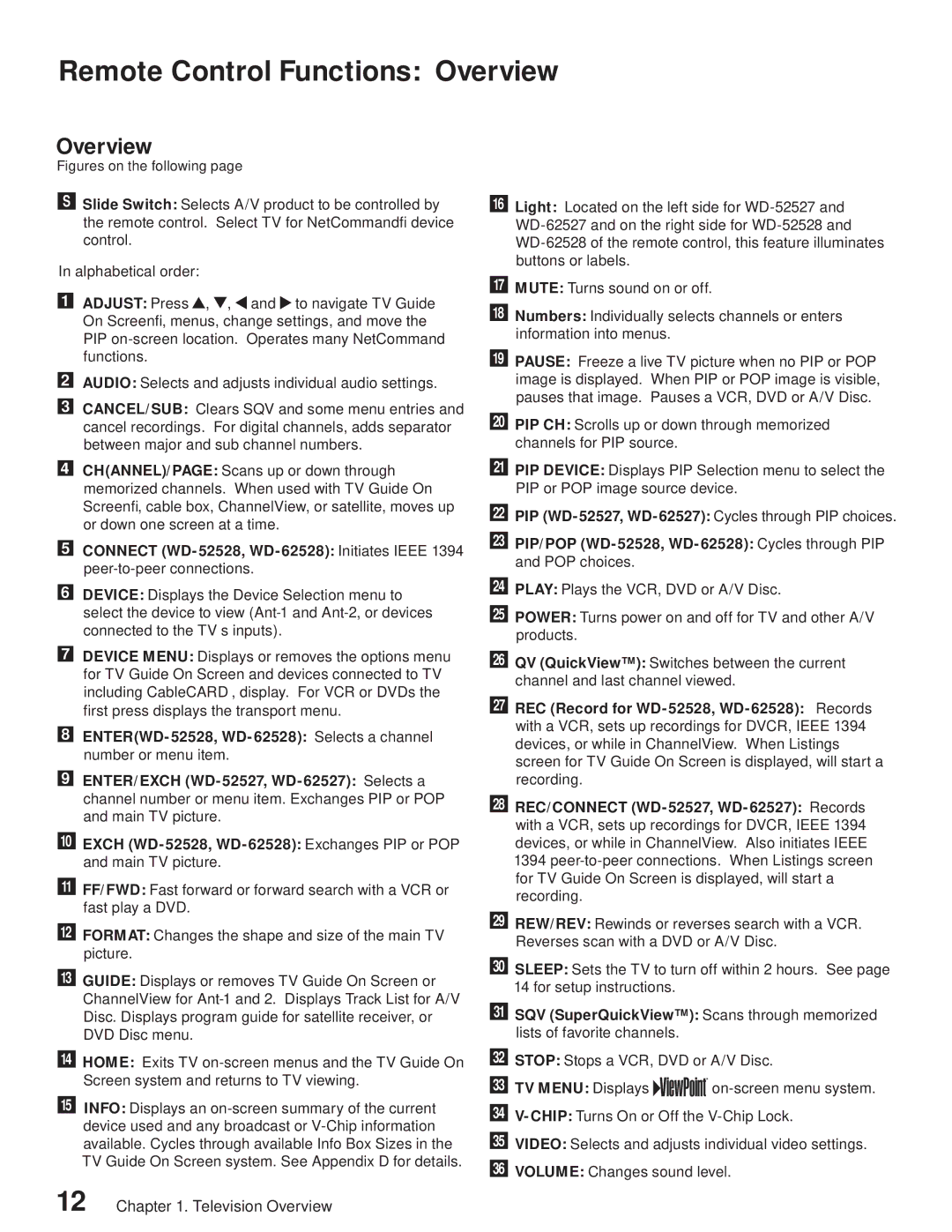 Mitsubishi Electronics WD-52527 manual Remote Control Functions Overview, Connect WD-52528, WD-62528 Initiates Ieee 