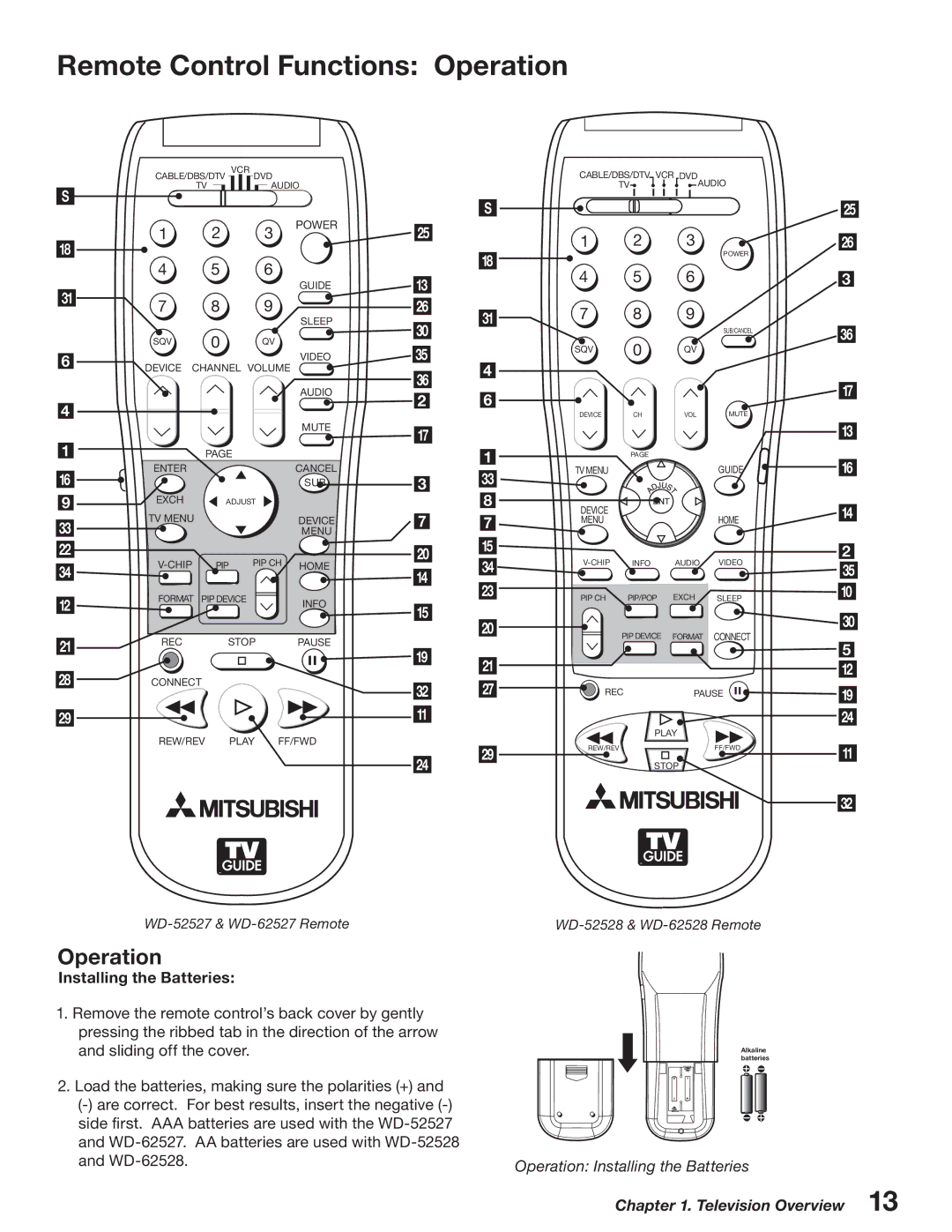 Mitsubishi Electronics WD-52527 manual Remote Control Functions Operation, Installing the Batteries 