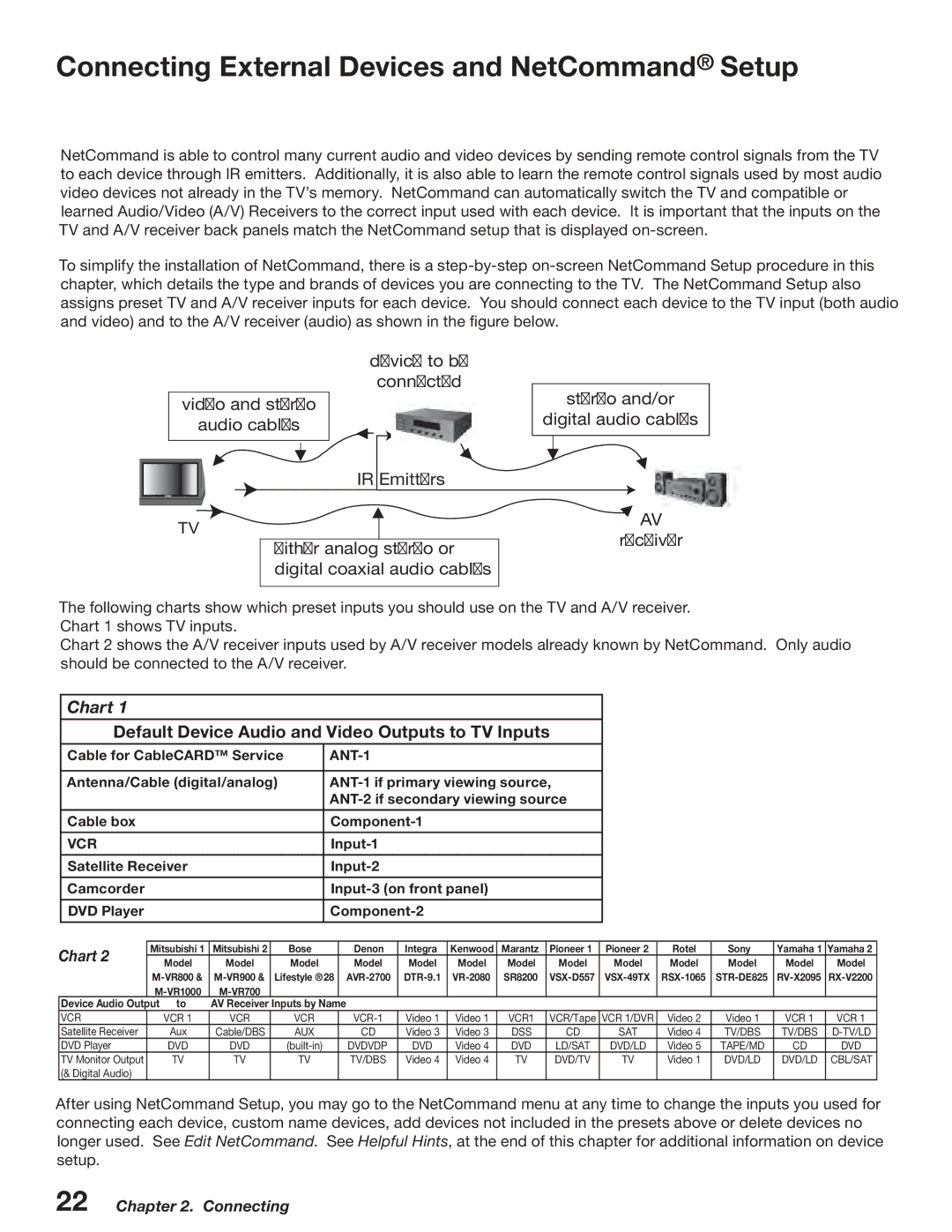 Mitsubishi Electronics WD-52527 manual Connecting External Devices and NetCommand Setup, Chart 