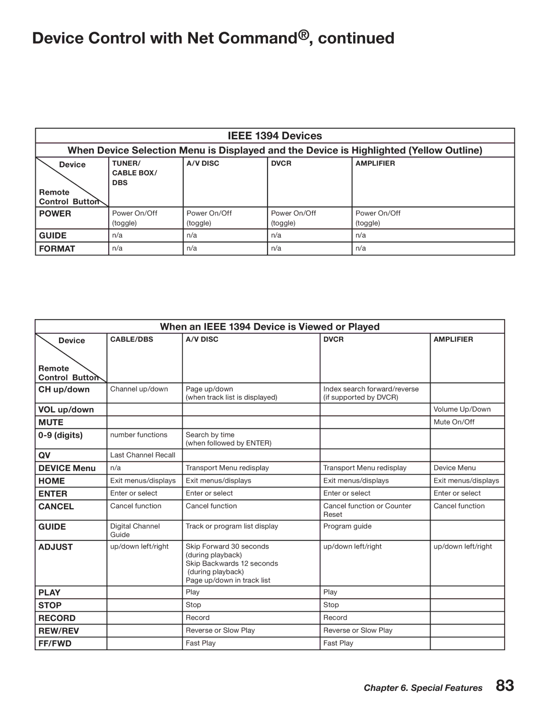 Mitsubishi Electronics WD-52527 manual Ieee 1394 Devices 