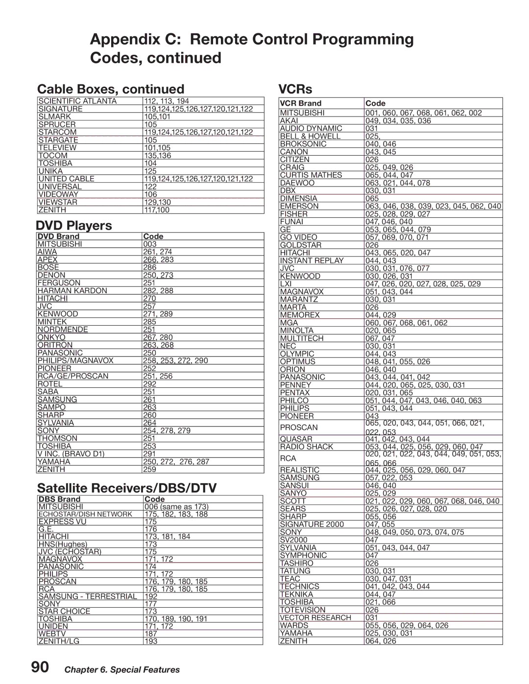 Mitsubishi Electronics WD-52527 manual DVD Players 