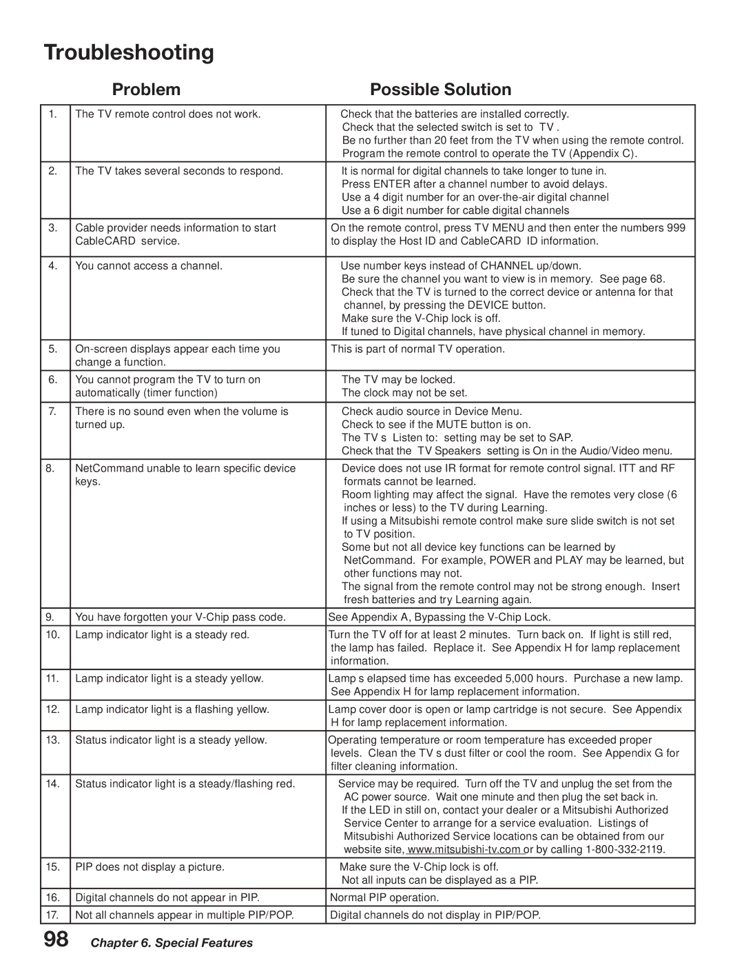 Mitsubishi Electronics WD-52527 manual Troubleshooting, Problem Possible Solution 