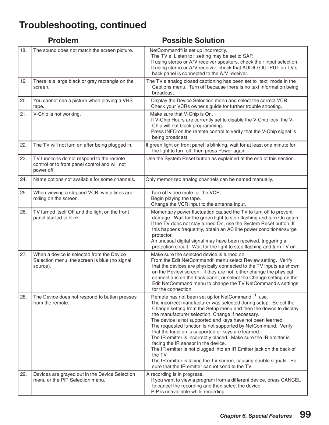 Mitsubishi Electronics WD-52527 manual Troubleshooting 