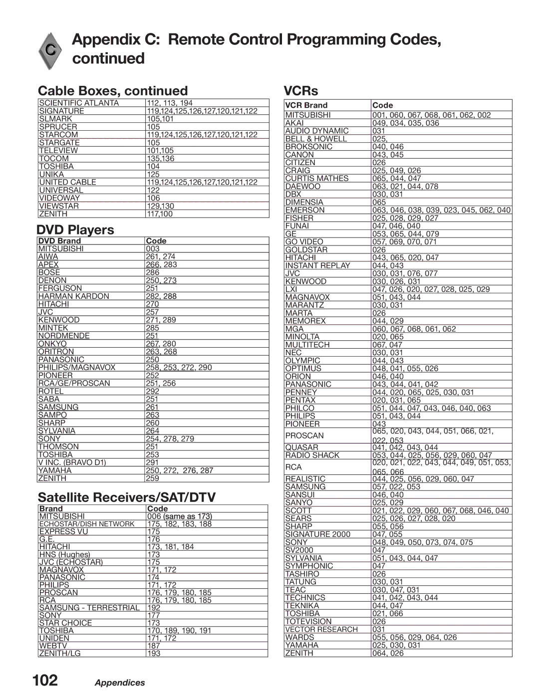 Mitsubishi Electronics WD-52627, WD-62627 manual DVD Players 