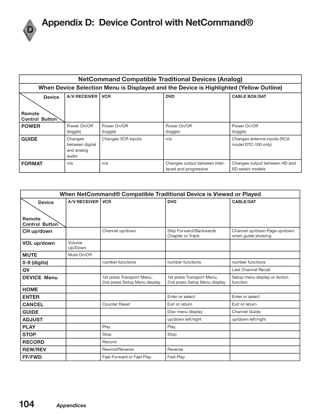 Mitsubishi Electronics WD-52627, WD-62627 manual Appendix D Device Control with NetCommand 