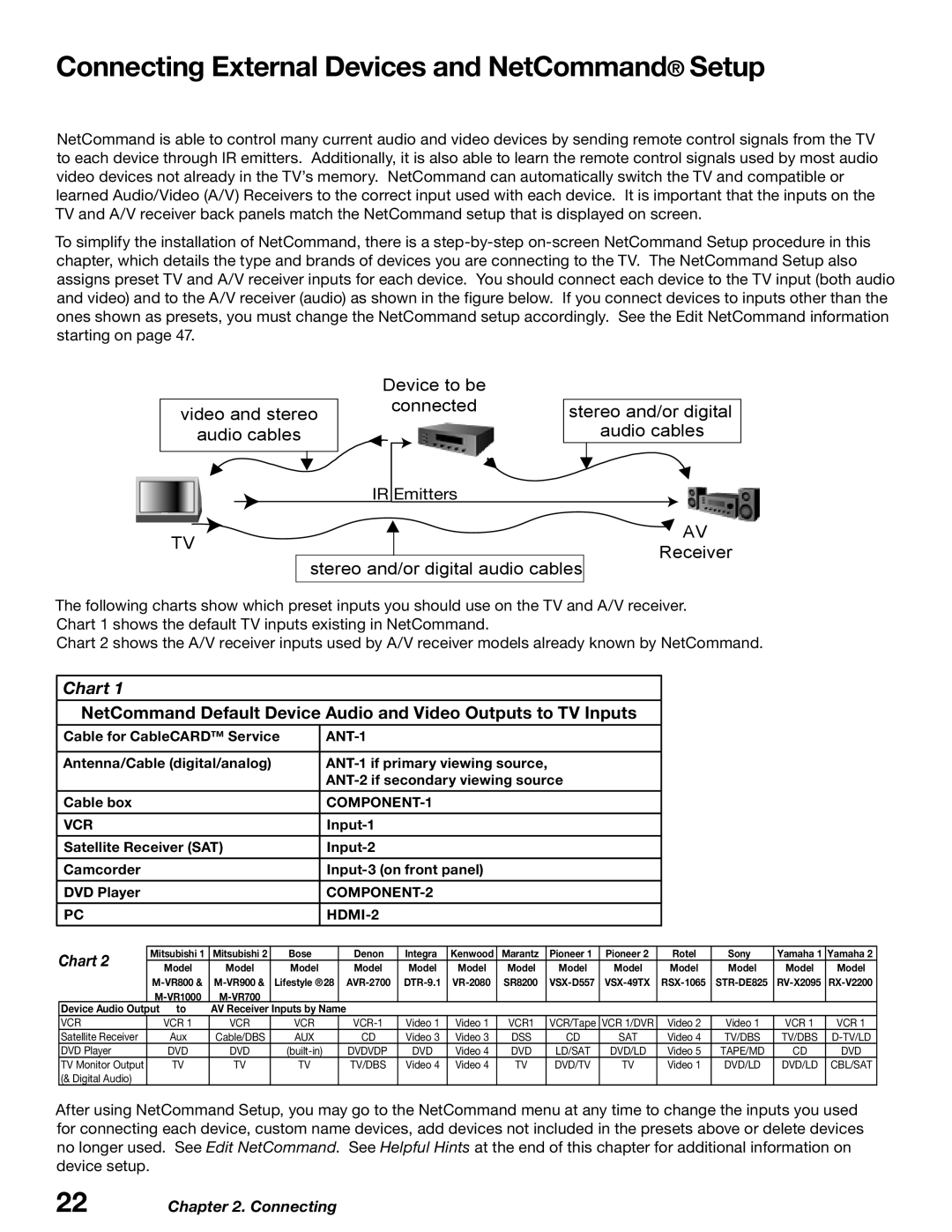 Mitsubishi Electronics WD-52627, WD-62627 manual Connecting External Devices and NetCommand Setup 