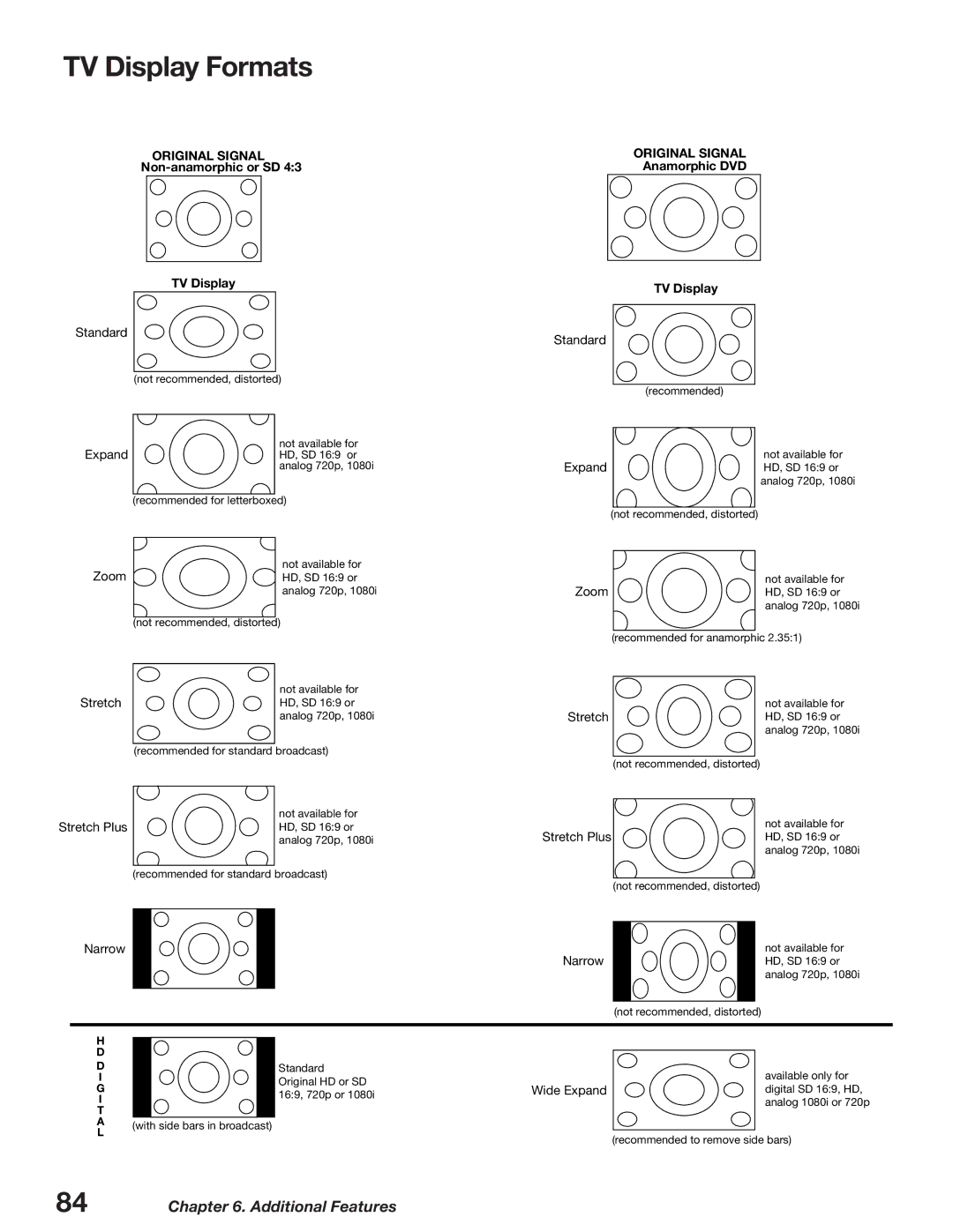 Mitsubishi Electronics WD-52627, WD-62627 manual 57%JTQMBZ 