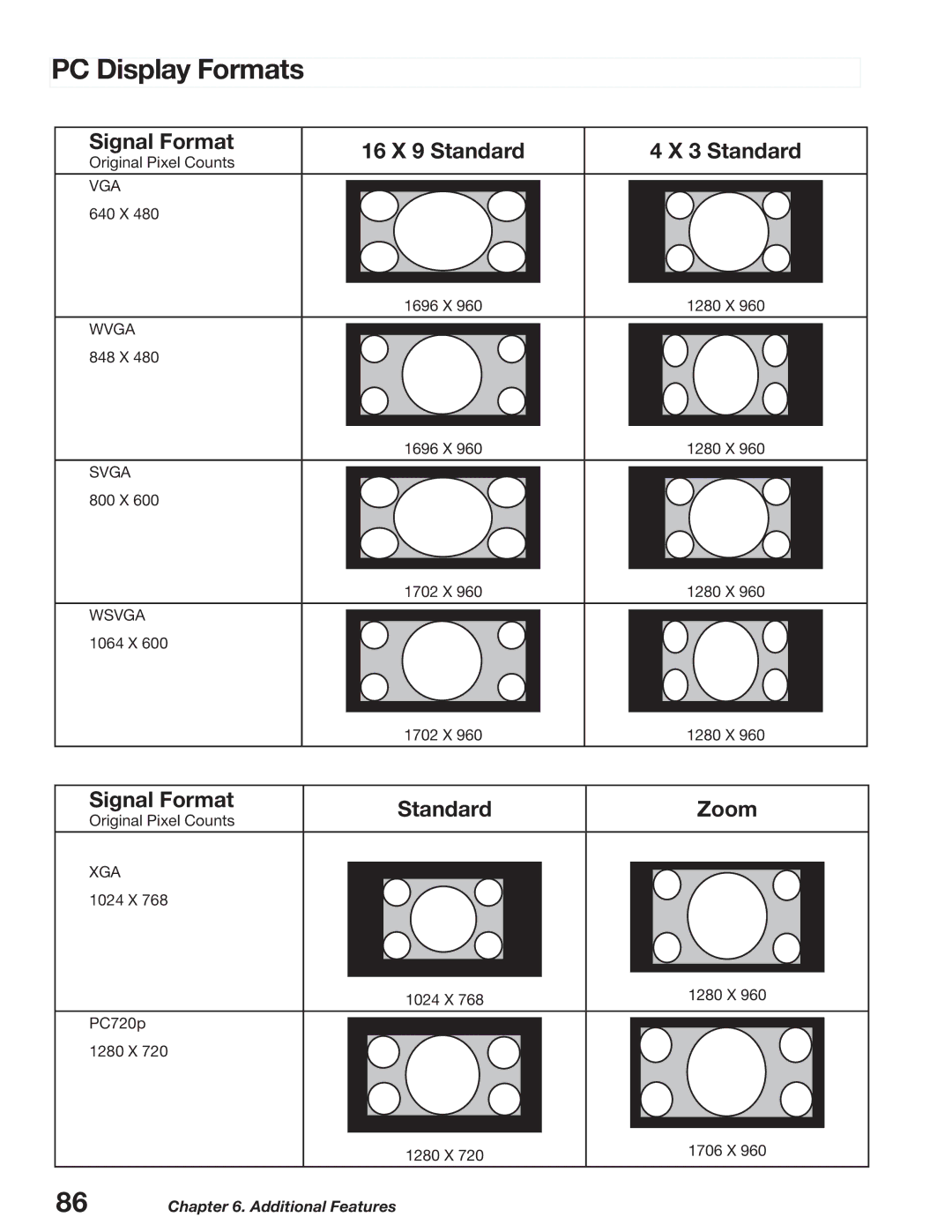 Mitsubishi Electronics WD-52627, WD-62627 PC Display Formats, Signal Format 16 X 9 Standard, Signal Format Standard Zoom 