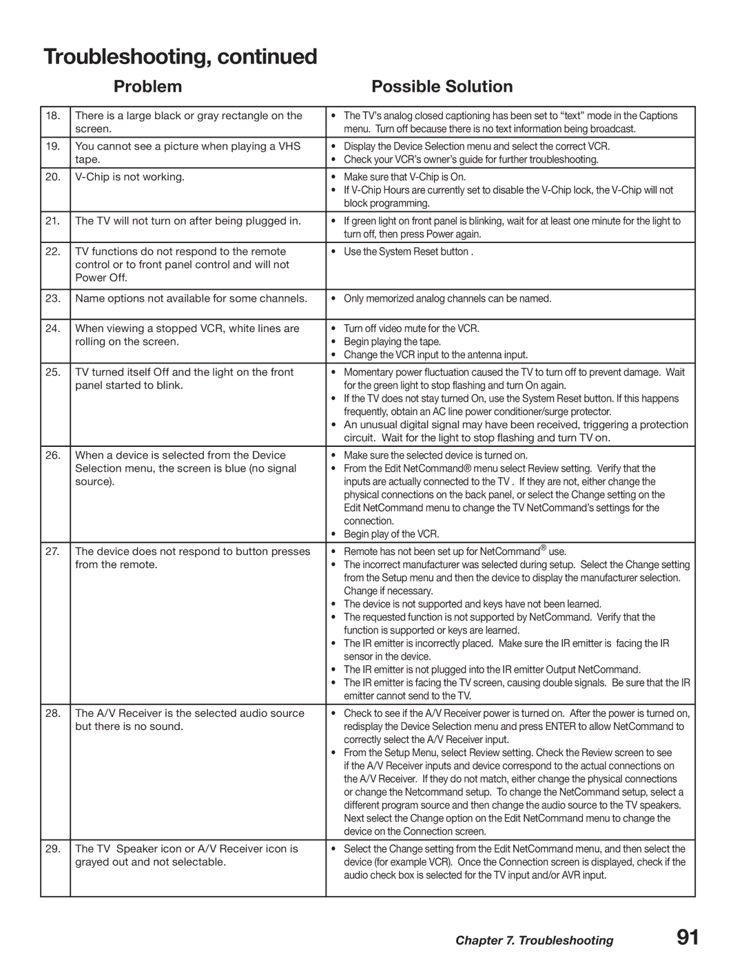 Mitsubishi Electronics WD-62627, WD-52627 manual There is a large black or gray rectangle on 