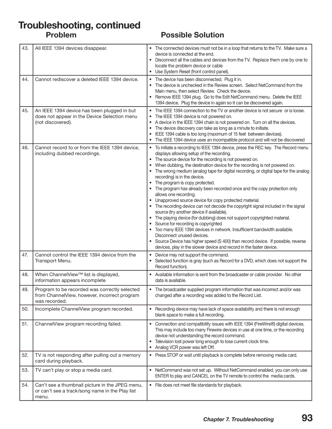 Mitsubishi Electronics WD-62627, WD-52627 manual All Ieee 1394 devices disappear 