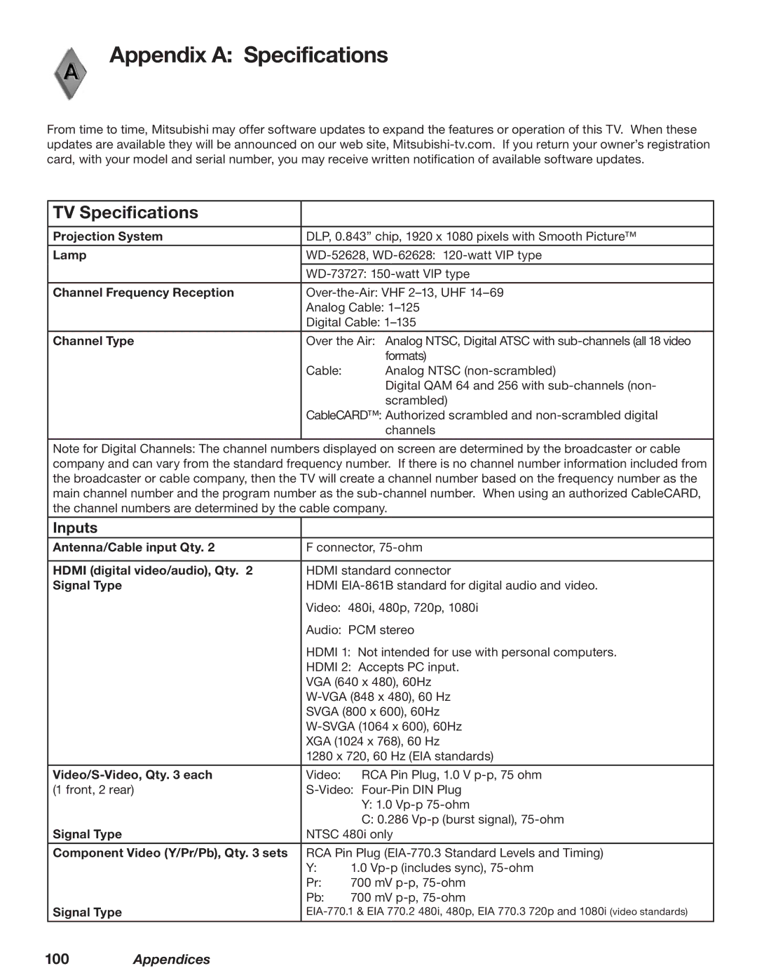 Mitsubishi Electronics WD-73727, WD-52628, WD-62628 manual Appendix a Specifications, TV Specifications, Inputs 