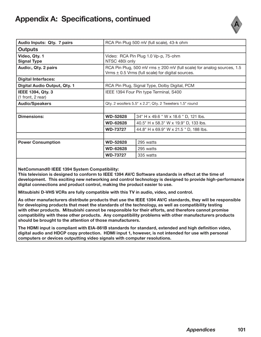 Mitsubishi Electronics WD-62628, WD-52628, WD-73727 manual Outputs 