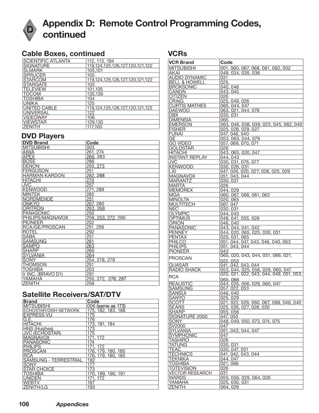 Mitsubishi Electronics WD-73727, WD-52628, WD-62628 manual DVD Players, Satellite Receivers/SAT/DTV, VCRs 