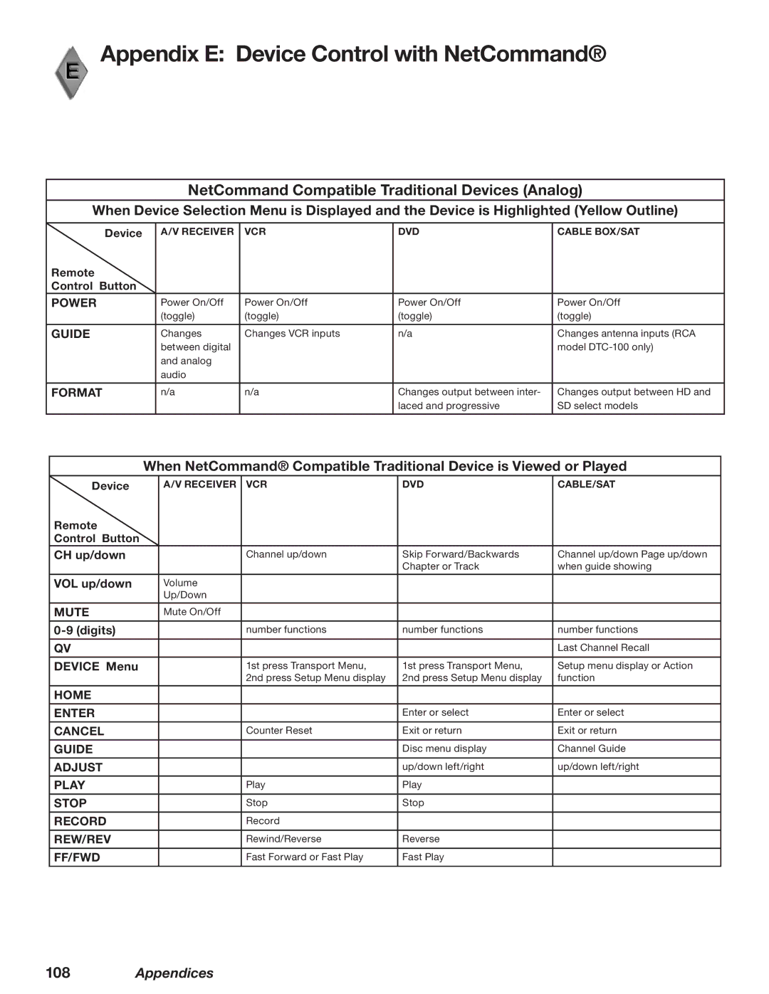 Mitsubishi Electronics WD-52628, WD-73727, WD-62628 manual Appendix E Device Control with NetCommand 