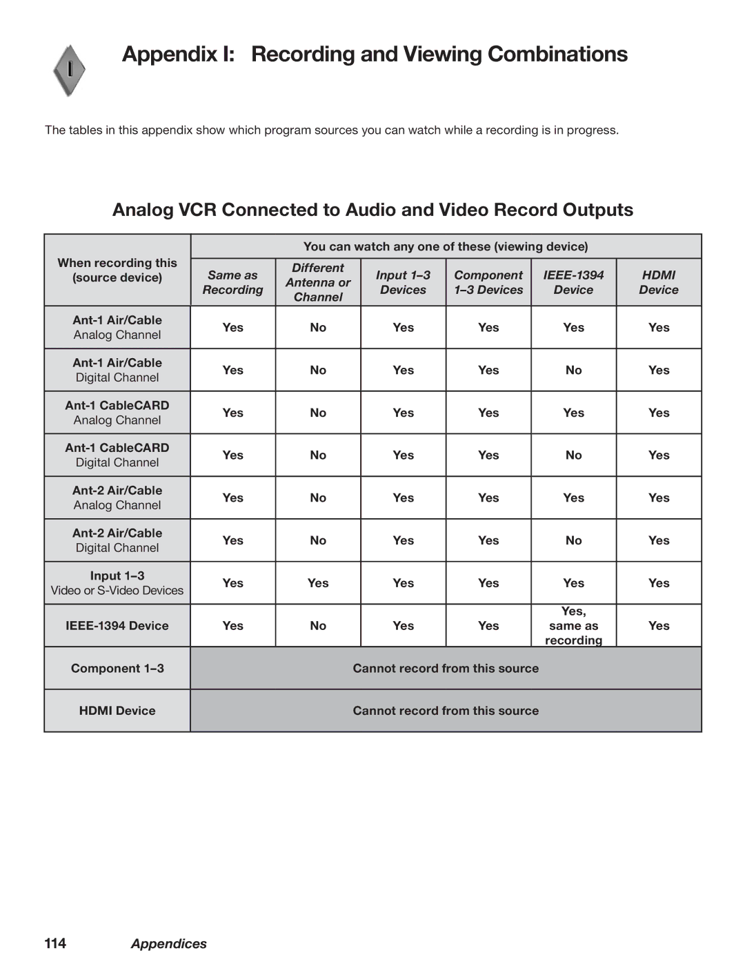 Mitsubishi Electronics WD-52628, WD-73727, WD-62628 manual Appendix I Recording and Viewing Combinations, Source device 