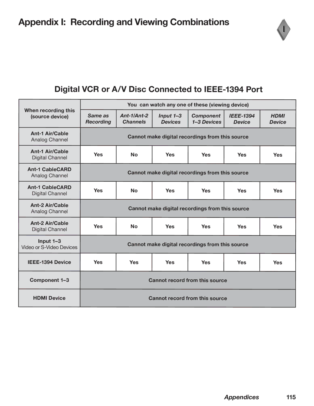 Mitsubishi Electronics WD-73727, WD-52628, WD-62628 manual Digital VCR or A/V Disc Connected to IEEE-1394 Port 