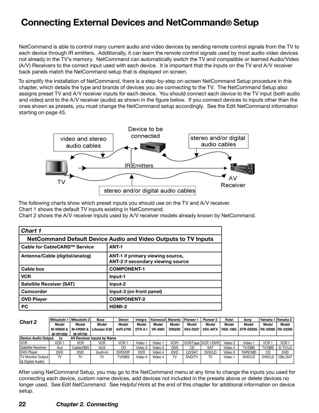 Mitsubishi Electronics WD-73727, WD-52628, WD-62628 manual Connecting External Devices and NetCommand Setup 