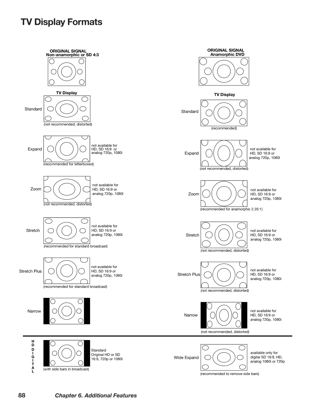 Mitsubishi Electronics WD-73727, WD-52628, WD-62628 manual 57%JTQMBZ 