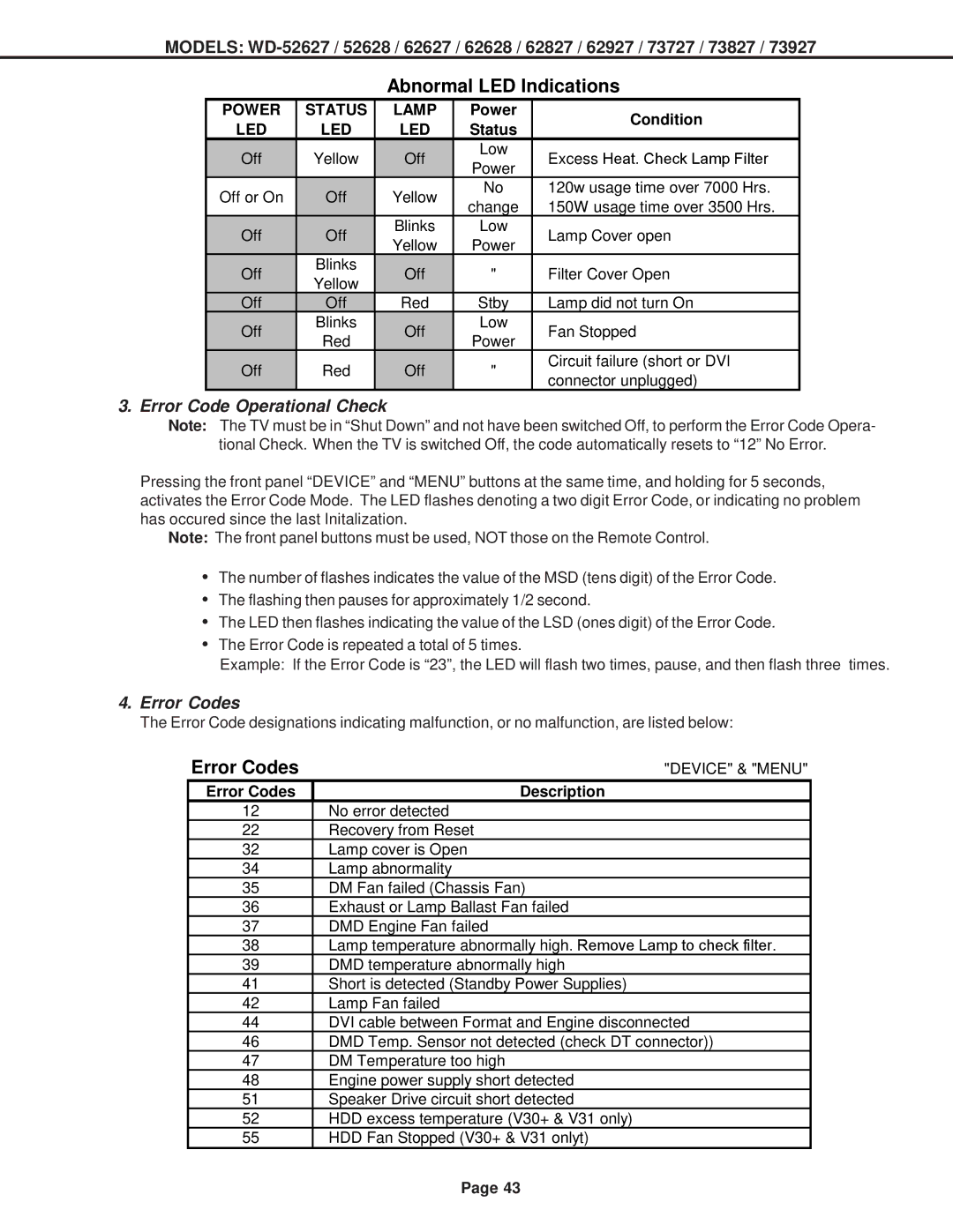 Mitsubishi Electronics WD-62627, WD-52628, WD-73727, WD-62827, WD-62628, WD-62927, WD-73827, WD-73927 Abnormal LED Indications 