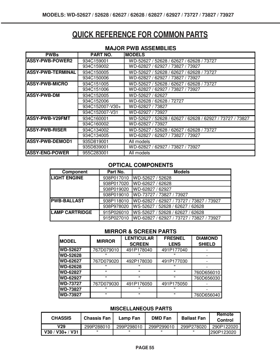 Mitsubishi Electronics WD-52628, WD-73727, WD-62827, WD-62627, WD-62628, WD-62927, WD-73827 Quick Reference for Common Parts 