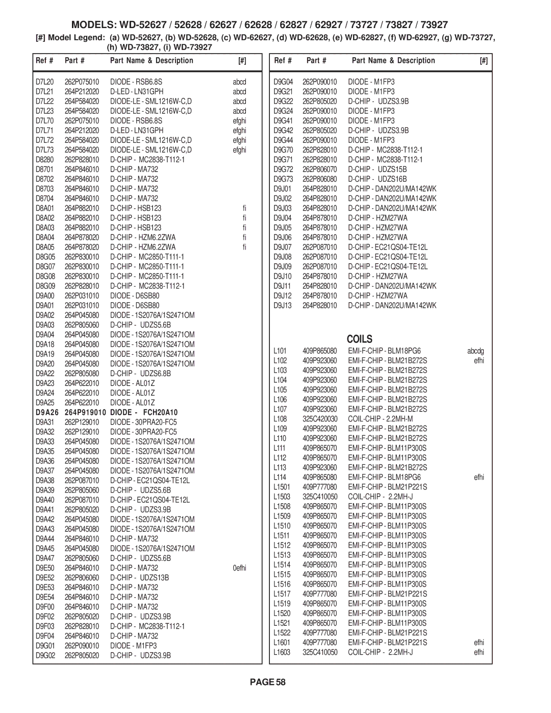 Mitsubishi Electronics WD-62627, WD-52628, WD-73727, WD-62827, WD-62628, WD-62927, WD-73827, WD-73927 specifications Coils 