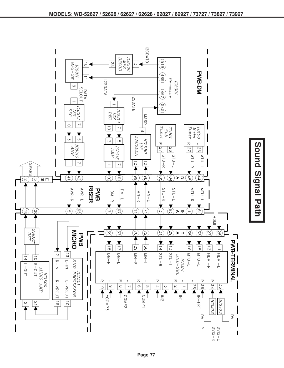 Mitsubishi Electronics WD-73827, WD-52628, WD-73727, WD-62827, WD-62627, WD-62628, WD-62927, WD-73927 Sound Signal Path 