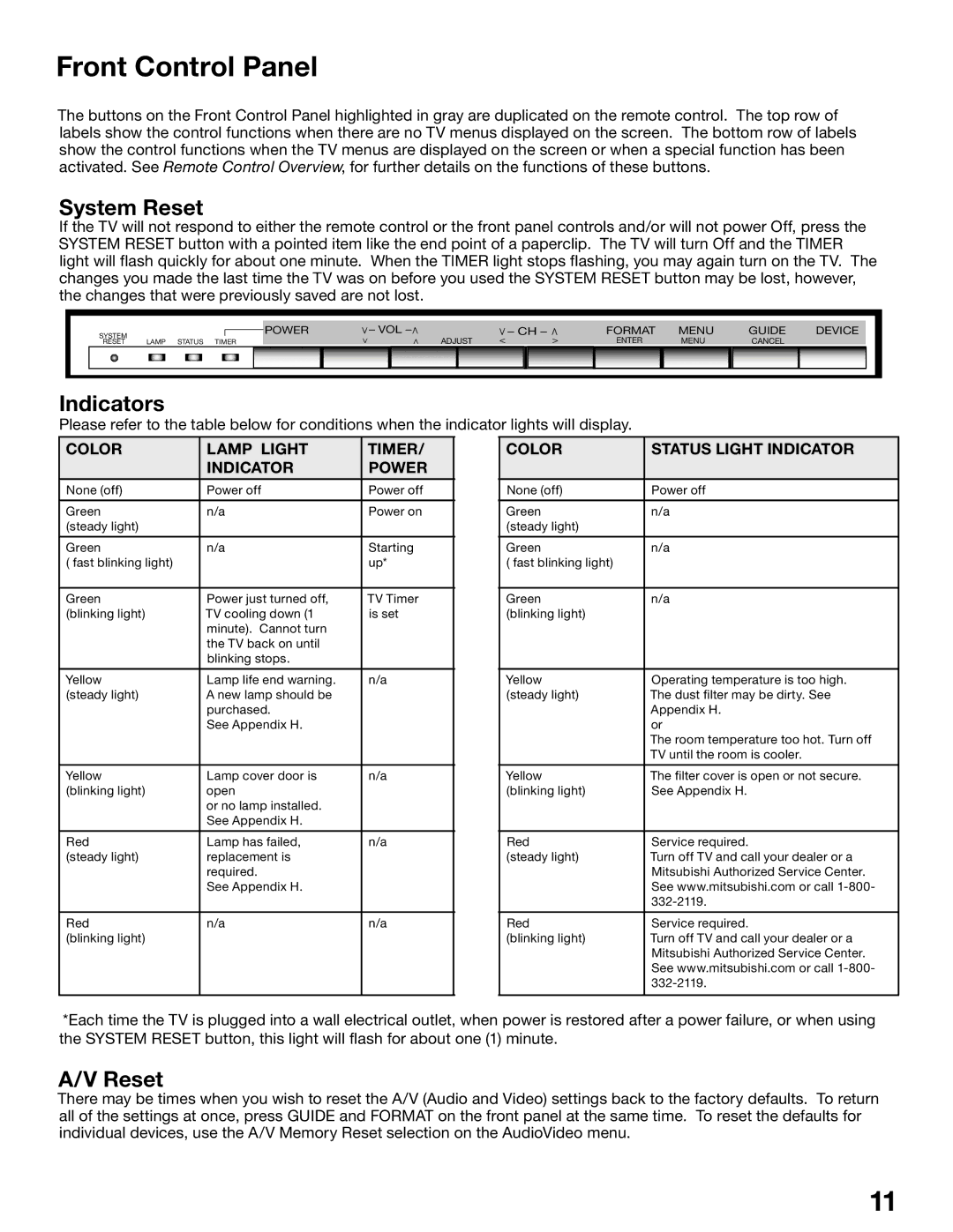 Mitsubishi Electronics WD-52725, WD-62525, WD-52525, WD-62725 manual Front Control Panel, System Reset, Indicators 