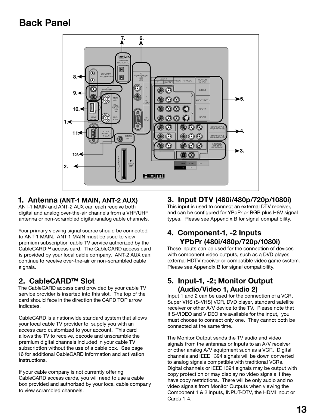 Mitsubishi Electronics WD-62725, WD-52525 Back Panel, Component-1, -2 Inputs, CableCARD Slot, Input-1, -2 Monitor Output 