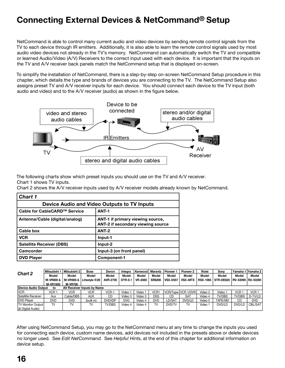 Mitsubishi Electronics WD-62725, WD-52525 manual Connecting External Devices & NetCommand Setup, Chart 