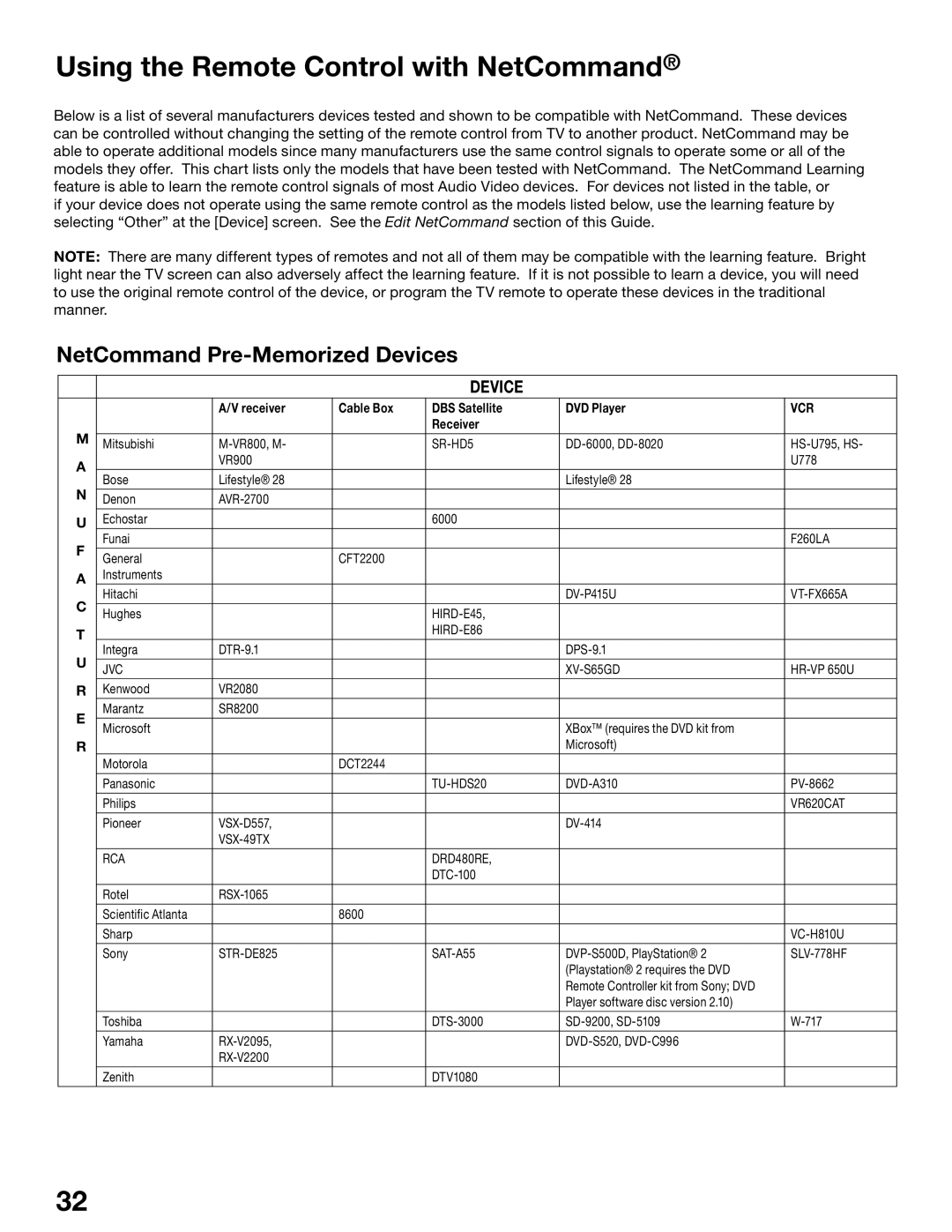 Mitsubishi Electronics WD-52725, WD-62525, WD-52525, WD-62725 manual Using the Remote Control with NetCommand 