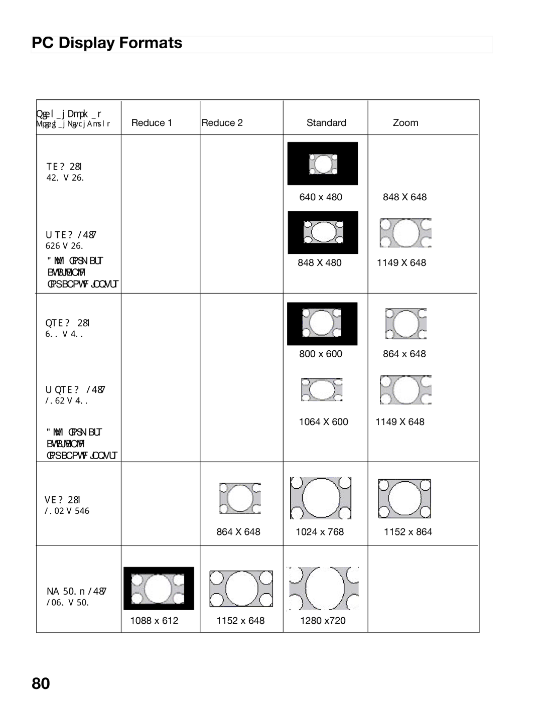 Mitsubishi Electronics WD-52725, WD-62525, WD-52525, WD-62725 manual PC Display Formats 