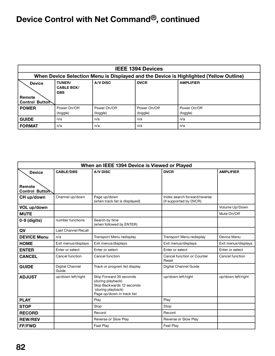 Mitsubishi Electronics WD-62725, WD-52525 manual Ieee 1394 Devices, When an Ieee 1394 Device is Viewed or Played 