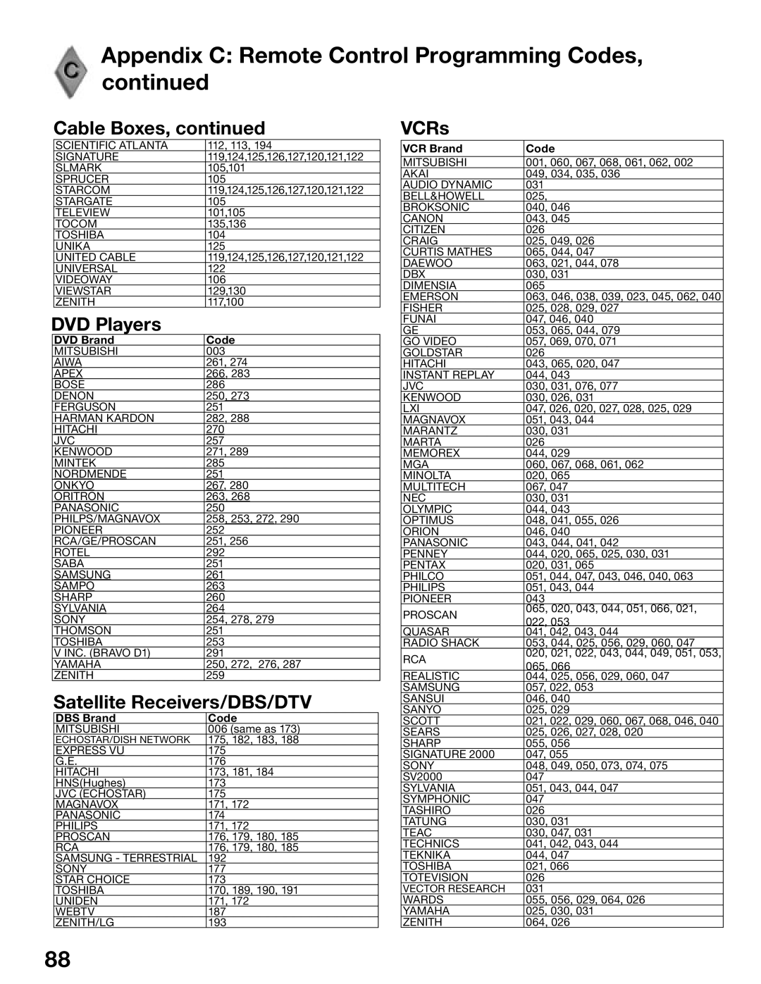 Mitsubishi Electronics WD-62725, WD-52525 manual Appendix C Remote Control Programming Codes, DVD Players 