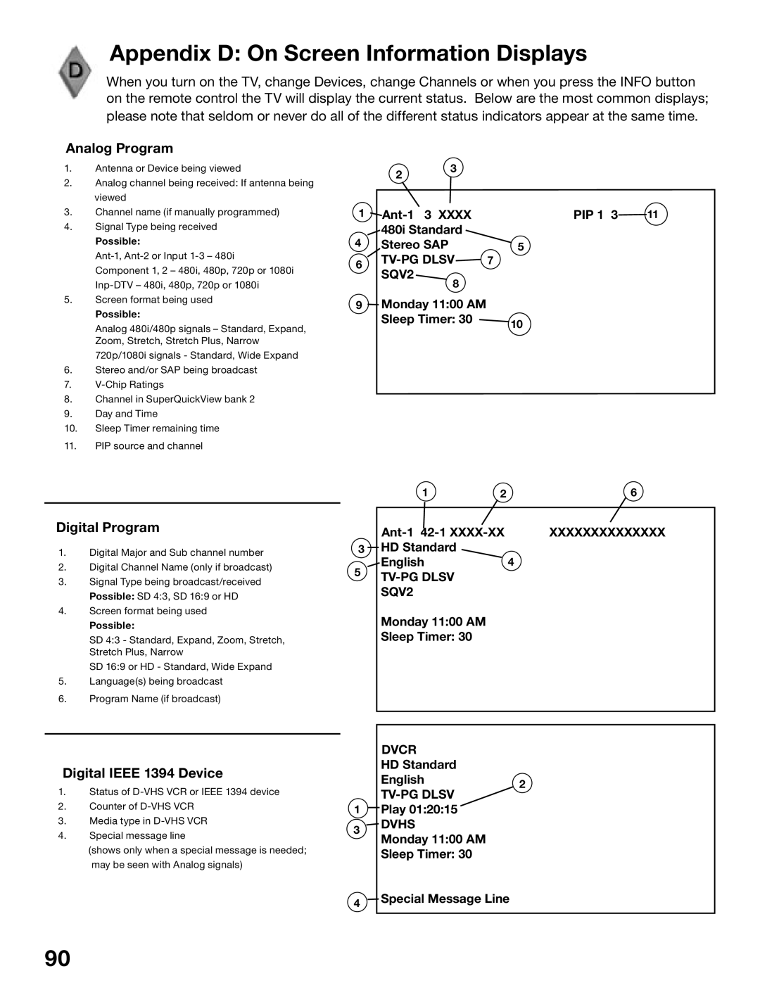 Mitsubishi Electronics WD-52725, WD-62525, WD-52525, WD-62725 manual Appendix D On Screen Information Displays 