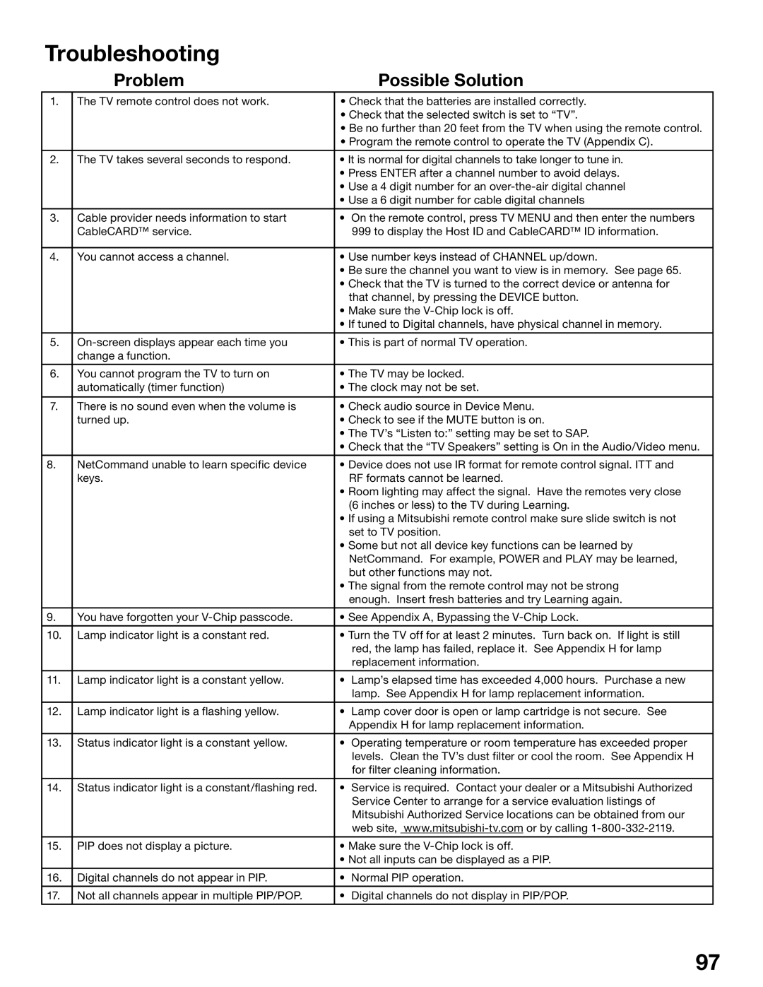 Mitsubishi Electronics WD-62725, WD-52525 manual Troubleshooting, Problem Possible Solution 