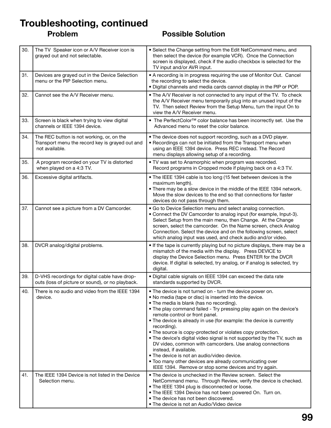 Mitsubishi Electronics WD-52725, WD-62525, WD-52525, WD-62725 manual Troubleshooting 