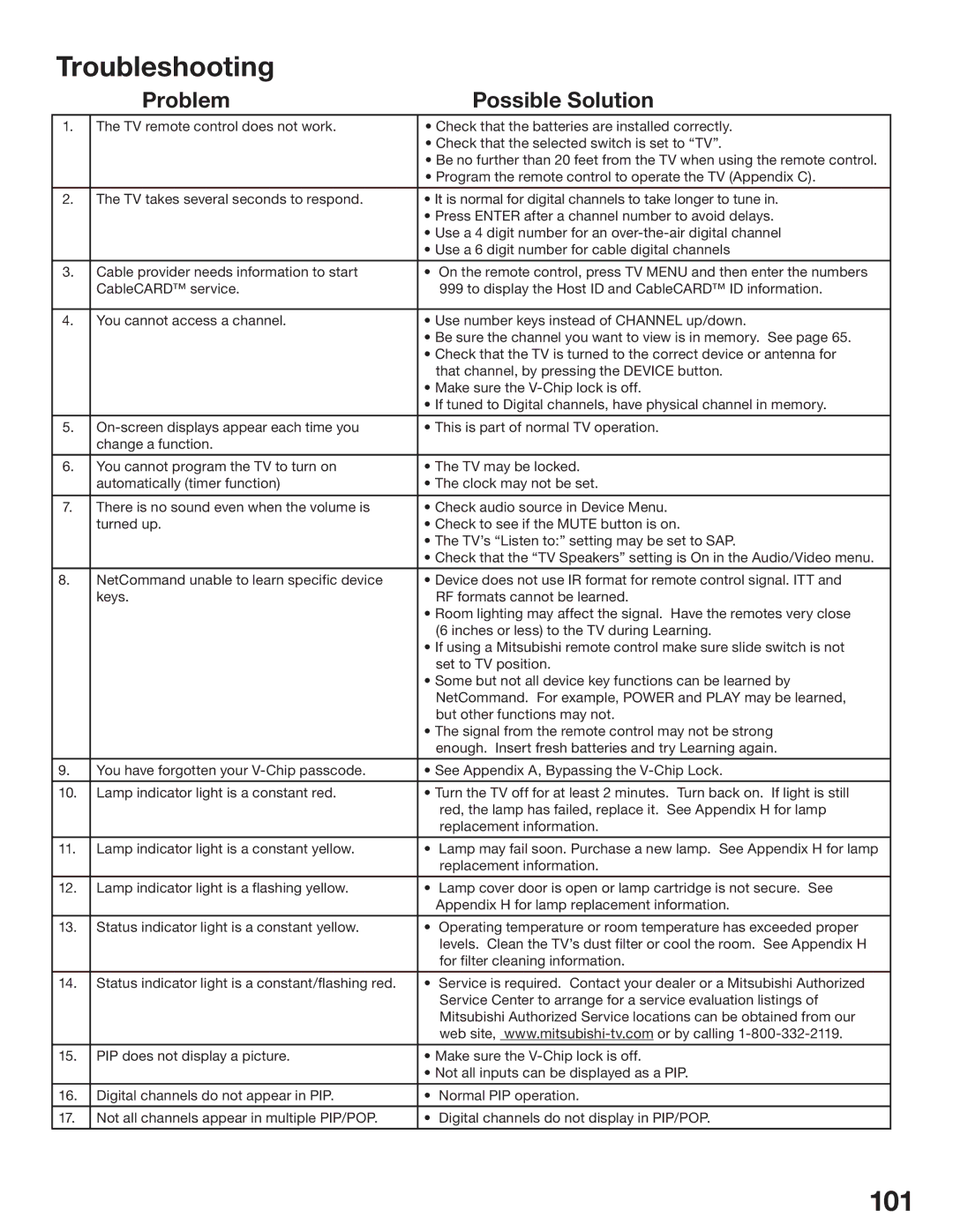 Mitsubishi Electronics WD-62825, WD-52825 manual Troubleshooting, 101, Problem Possible Solution 