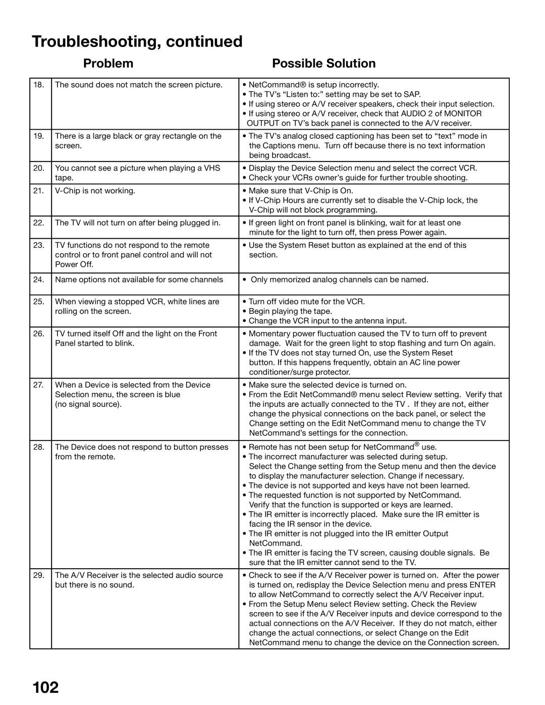 Mitsubishi Electronics WD-52825, WD-62825 manual 102 