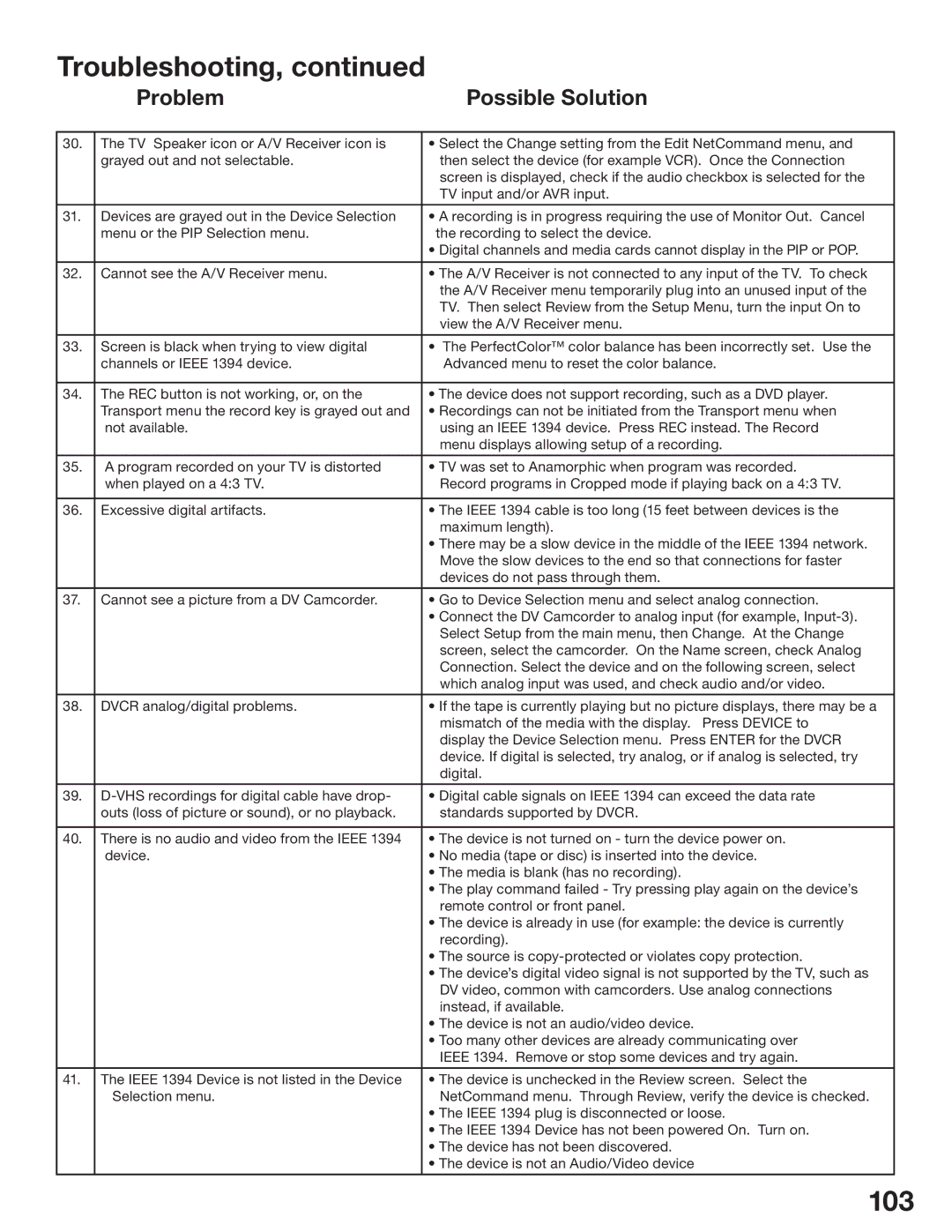 Mitsubishi Electronics WD-62825, WD-52825 manual 103 