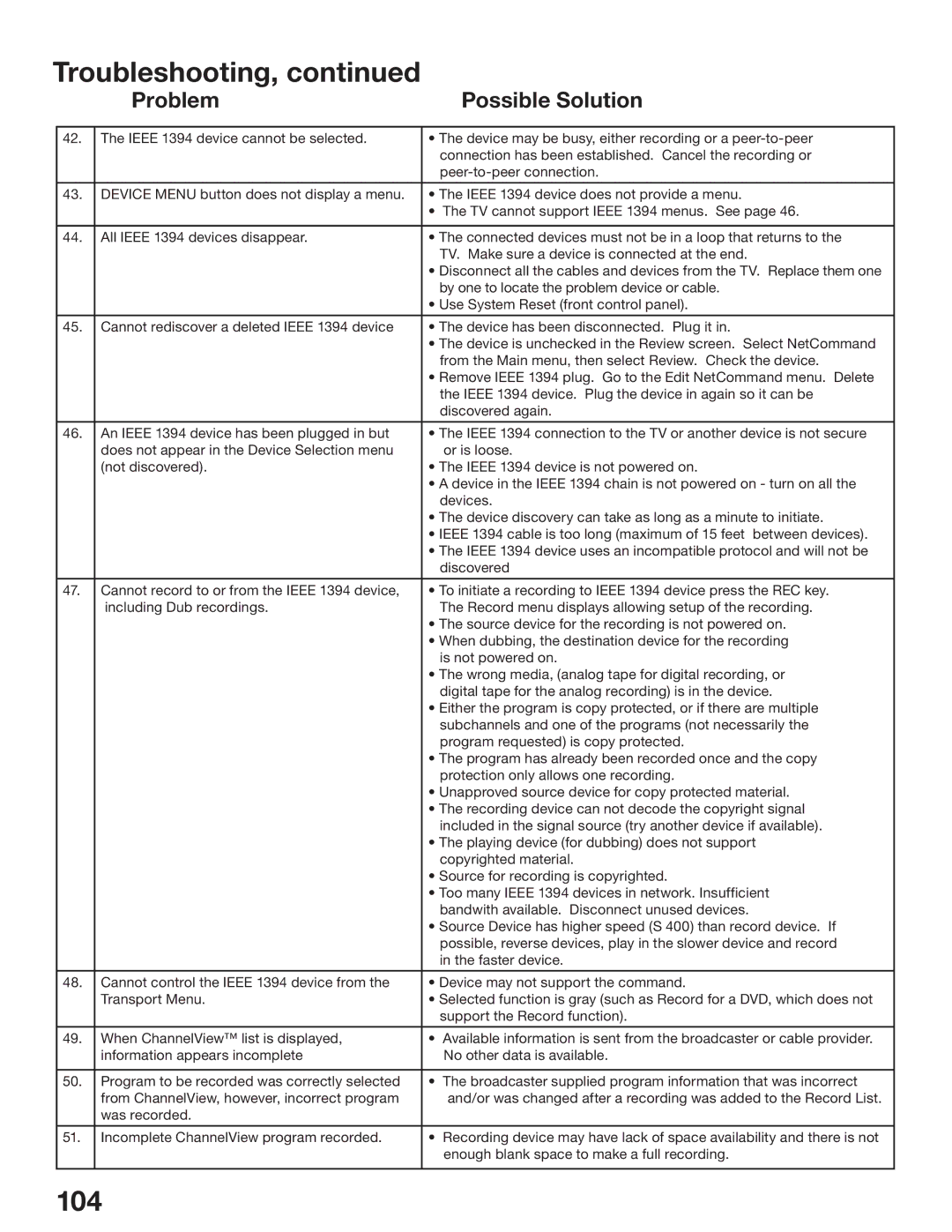 Mitsubishi Electronics WD-52825, WD-62825 manual 104 