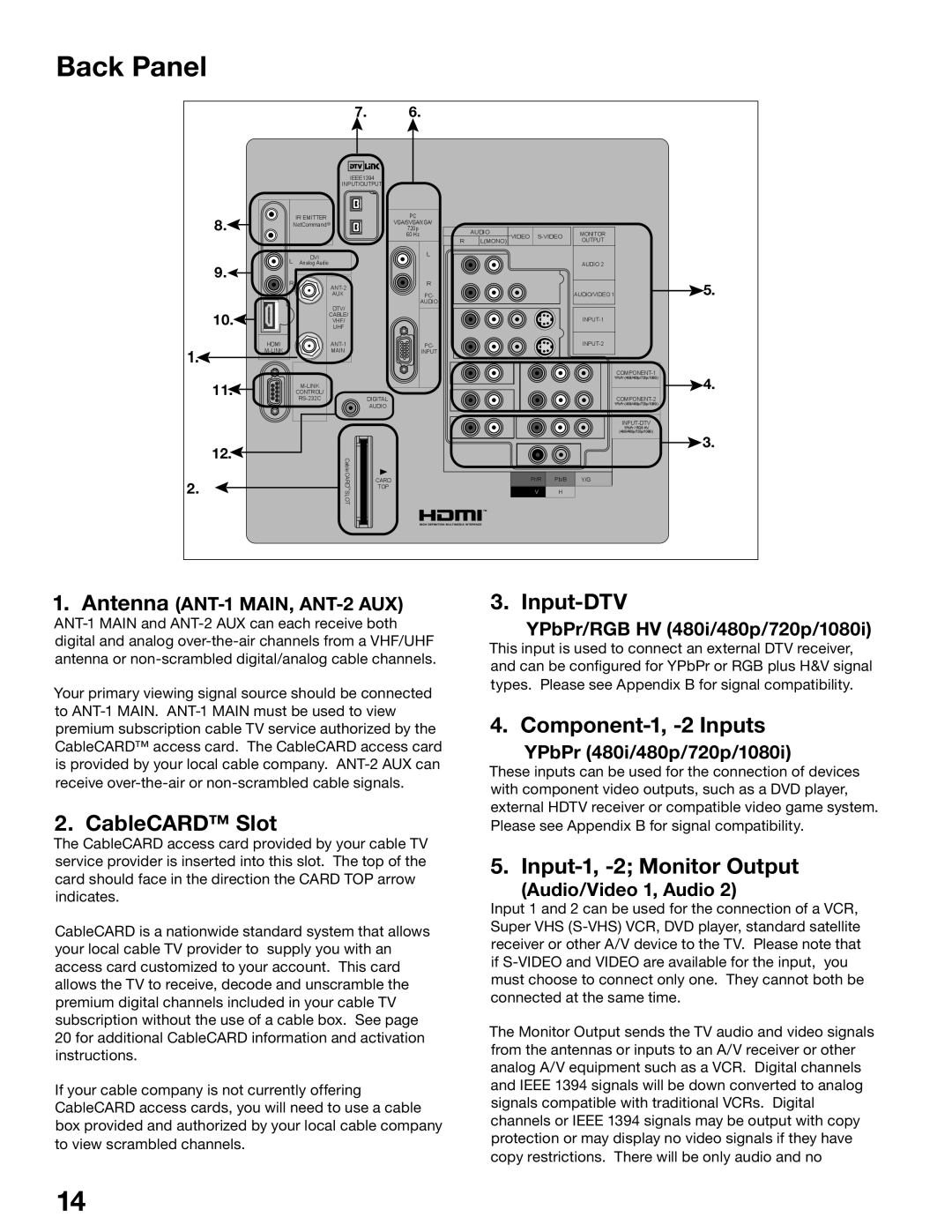 Mitsubishi Electronics WD-52825 Back Panel, CableCARD Slot, Input-DTV, Component-1, -2 Inputs, Input-1, -2 Monitor Output 